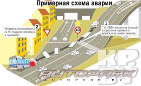 БМВ. 140 км/ч. Смерть. БМВ. 140 км/ч. Смерть.