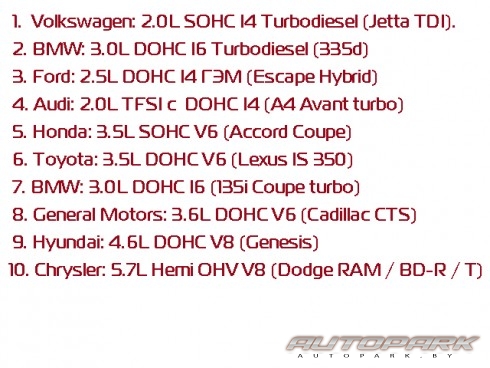 Двигатель года [2008]